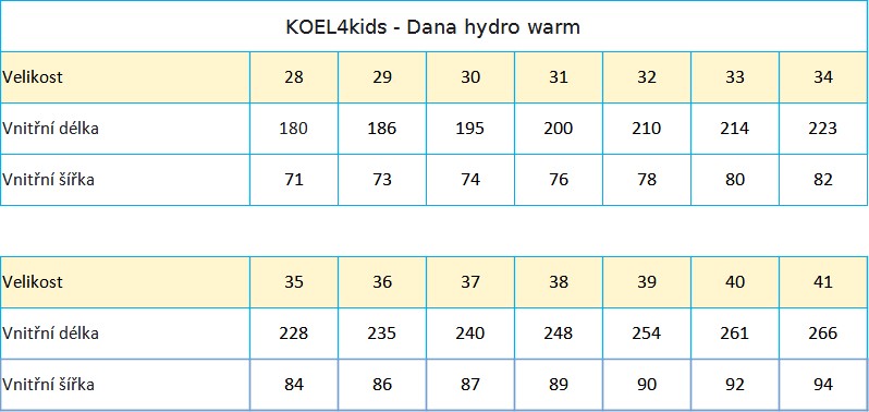 KOEL4kids Dana hydro warm Blue tabulka velikostí